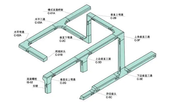 如何鑒別槽式電纜橋架，知道這些就夠了！電纜橋架廠(chǎng)家分享